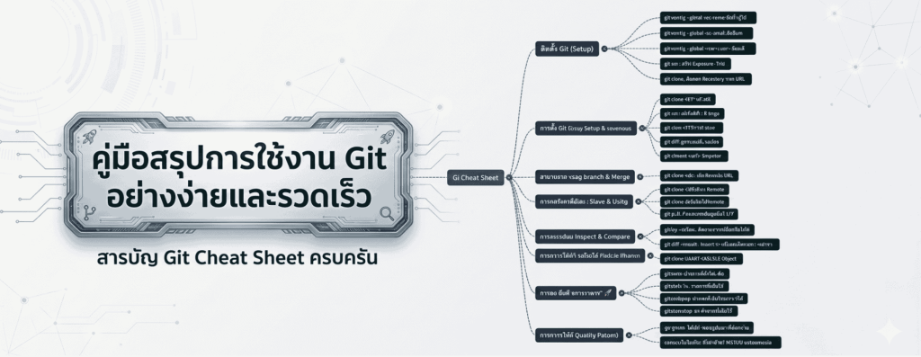 สรุปการใช้งาน Git Version Control